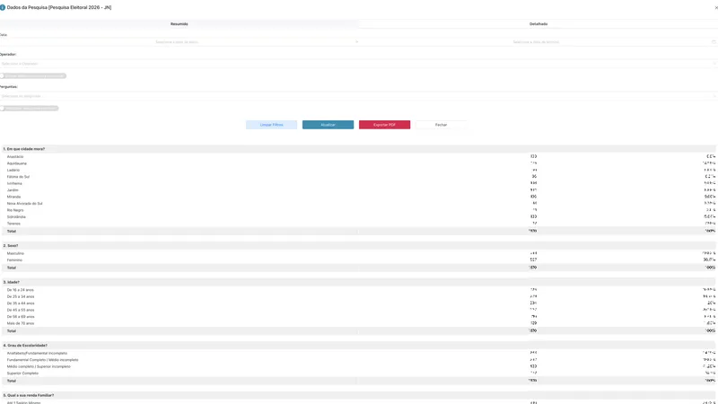 Plataforma web de gestão de pesquisas do IPR
